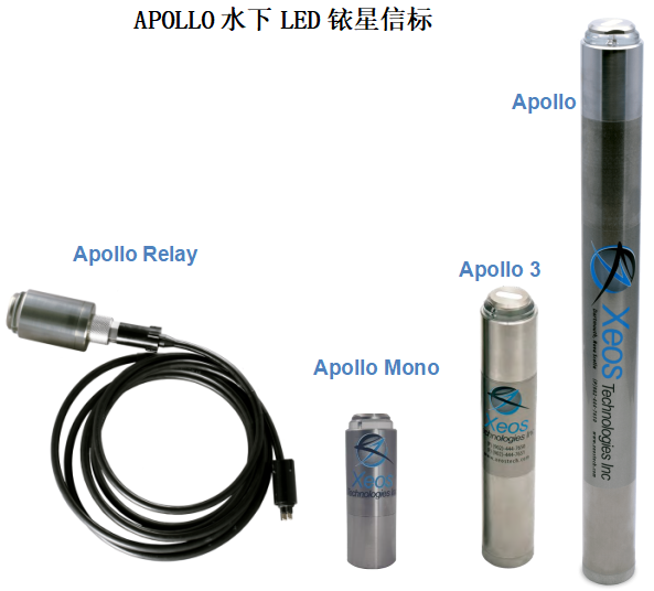 APOLLO 水下LED铱星信标(图1)